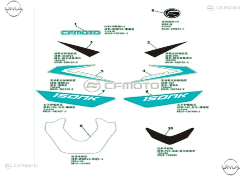 CFMOTO CF NK 150 ON PANEL ETIKETI SAG