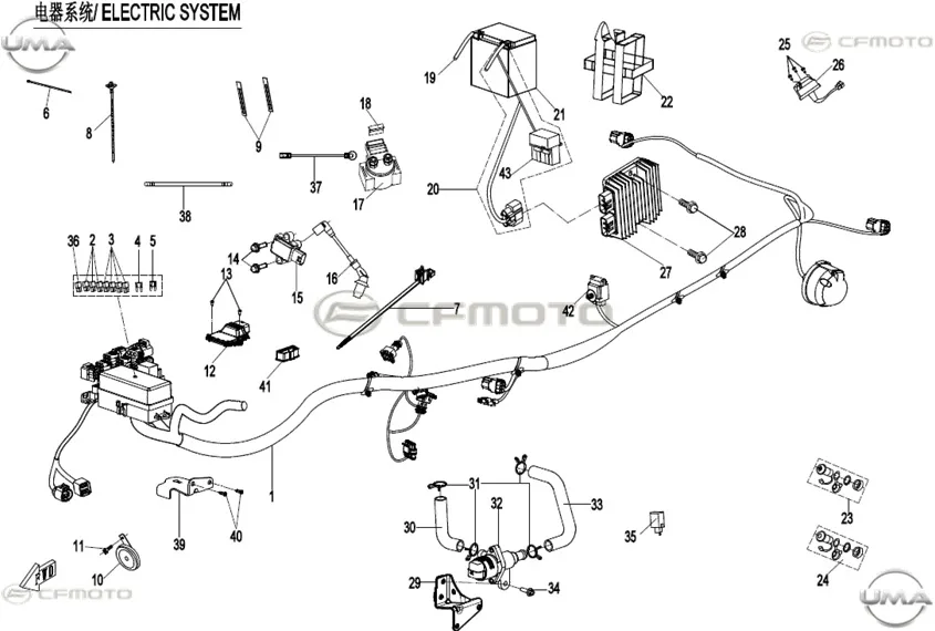 CFMOTO UFORCE 1000 (T1B) USB GIRISI