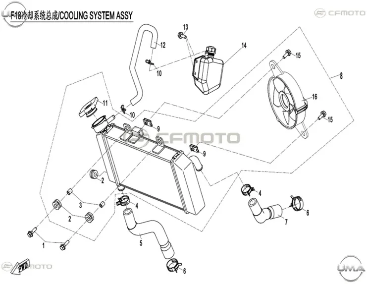 CFMOTO CF 250-6 SR (EU 4) RADYATOR SU HAZNESI