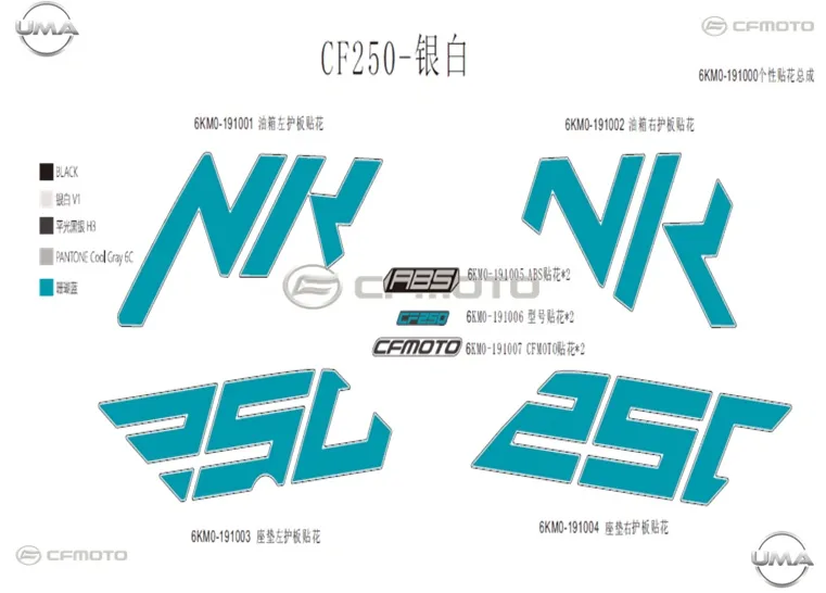 CF MOTO 250NK ETIKET SETI KOMPLE TURKUAZ