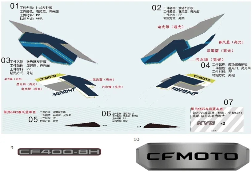 CF MOTO 450MT ETIKET (BENZIN DEPO SOL)