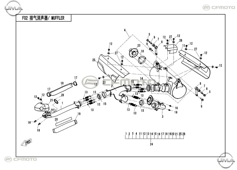 CF MOTO CFORCE 850 HIGH EGZOZ BOGAZI ARA CONTA