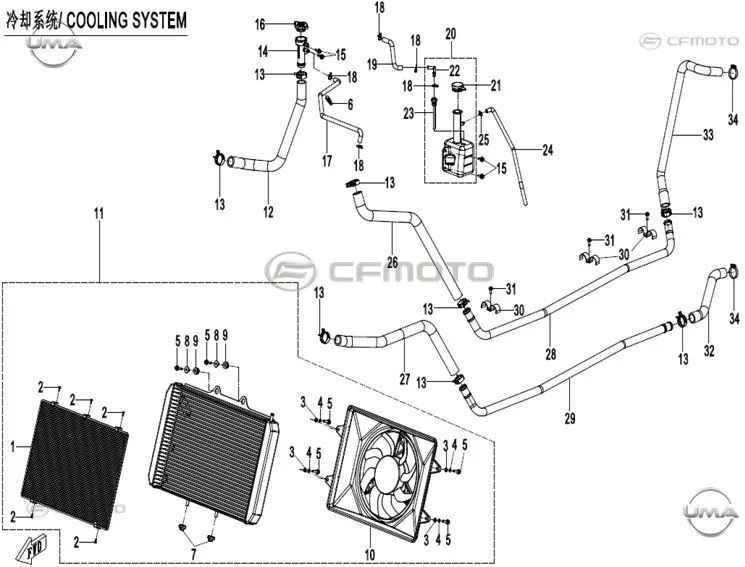 CF MOTO ZFORCE 1000 SPORT R RADYATOR SU GIRIS HORTUMU